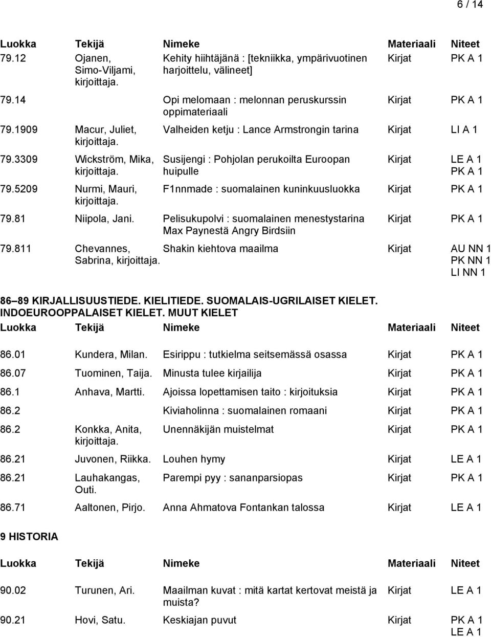 81 Niipola, Jani. Pelisukupolvi : suomalainen menestystarina Max Paynestä Angry Birdsiin 79.811 Chevannes, Shakin kiehtova maailma Kirjat AU NN 1 Sabrina, PK NN 1 LI NN 1 86 89 KIRJALLISUUSTIEDE.