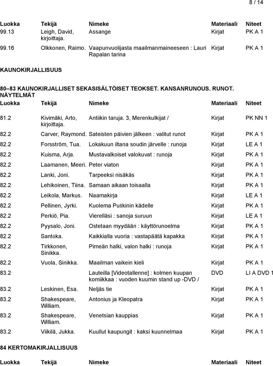 Lokakuun iltana soudin järvelle : runoja Kirjat LE A 1 82.2 Kuisma, Arja. Mustavalkoiset valokuvat : runoja 82.2 Laamanen, Meeri. Peter viaton 82.2 Lanki, Joni. Tarpeeksi nisäkäs 82.