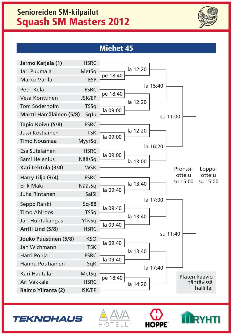 Sq-88 Timo Ahlroos TSSq Jari Huhtakangas YlivSq Antti Lind (5/8) Jouko Puustinen (5/8) KSQ Jan Wichmann TSK Harri Pohja ESRC Hannu Poutiainen SqK Kari Hautala MetSq Ari Vakkala Raimo Yliranta (2)