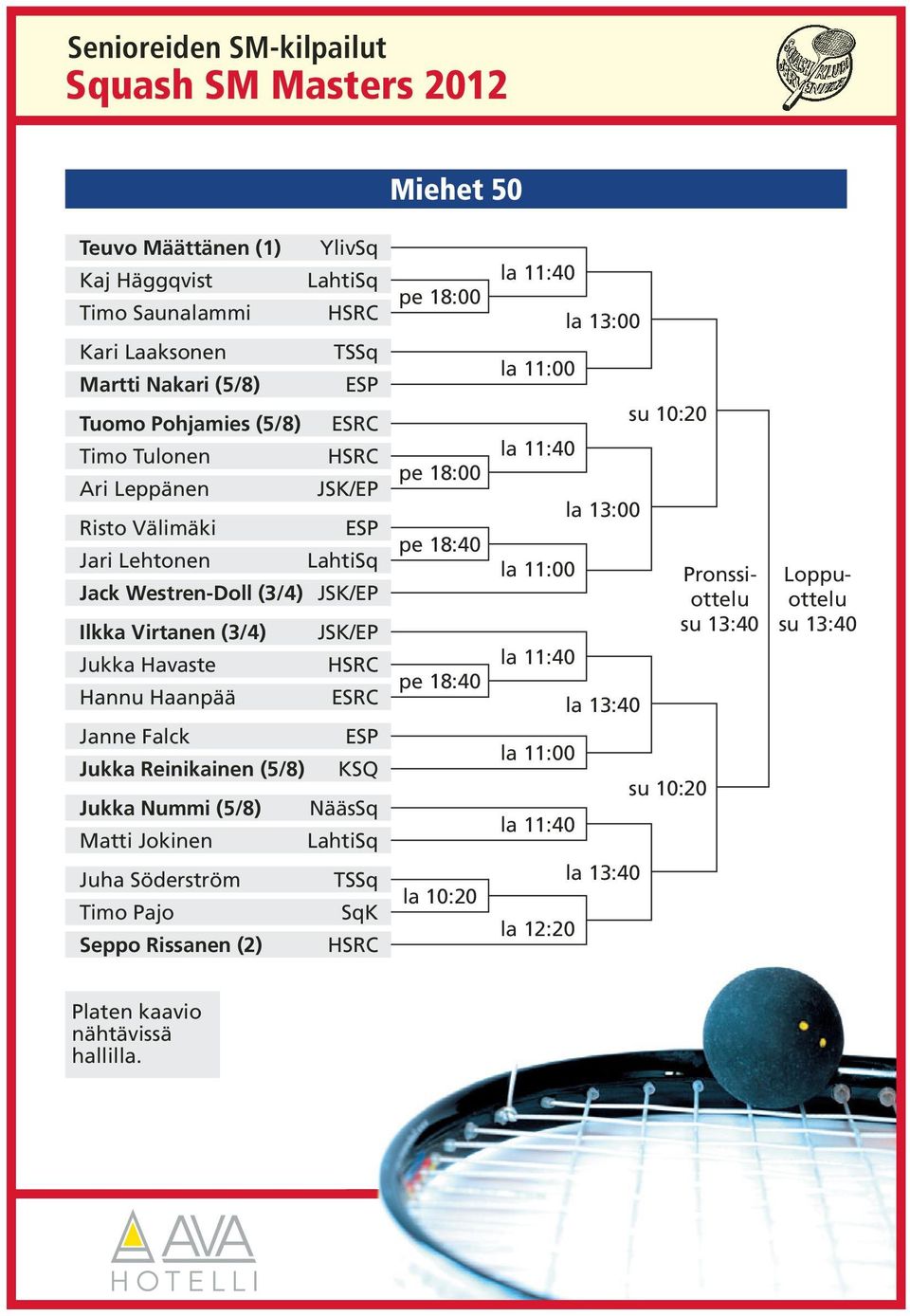 Jukka Reinikainen (5/8) KSQ Jukka Nummi (5/8) NääsSq Matti Jokinen LahtiSq Juha Söderström TSSq Timo Pajo SqK Seppo Rissanen (2) pe 18:00 pe 18:00 pe 18:40 pe 18:40 la 10:20 la 11:40 la