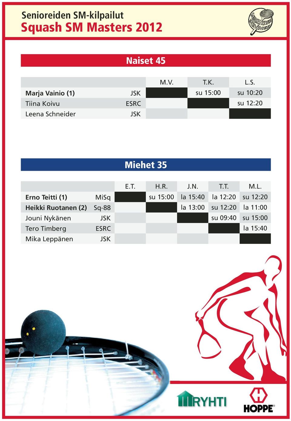 Heikki Ruotanen (2) Jouni Nykänen Tero Timberg Mika Leppänen MiSq Sq-88 JSK ESRC JSK E.T. H.R. su 15:00 J.