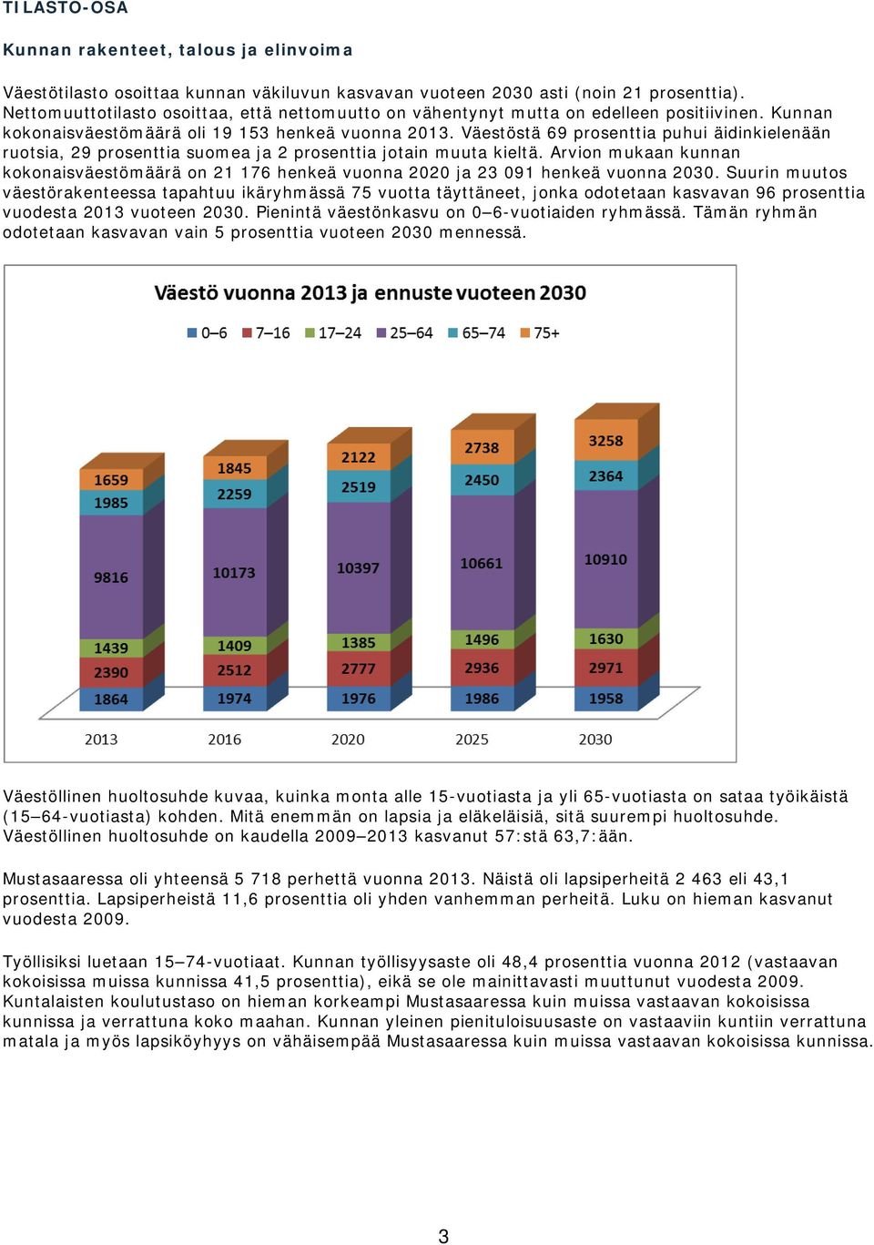 Väestöstä 69 prosenttia puhui äidinkielenään ruotsia, 29 prosenttia suomea ja 2 prosenttia jotain muuta kieltä.