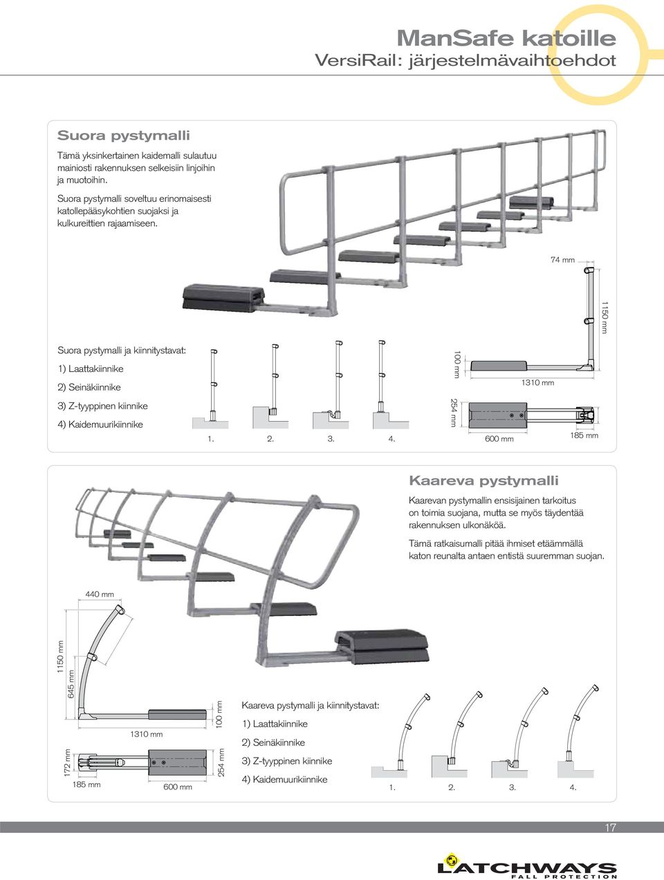 74 mm 1150 mm Suora pystymalli ja kiinnitystavat: 1) Laattakiinnike 2) Seinäkiinnike 100 mm 1310 mm 3) Z-tyyppinen kiinnike 4)