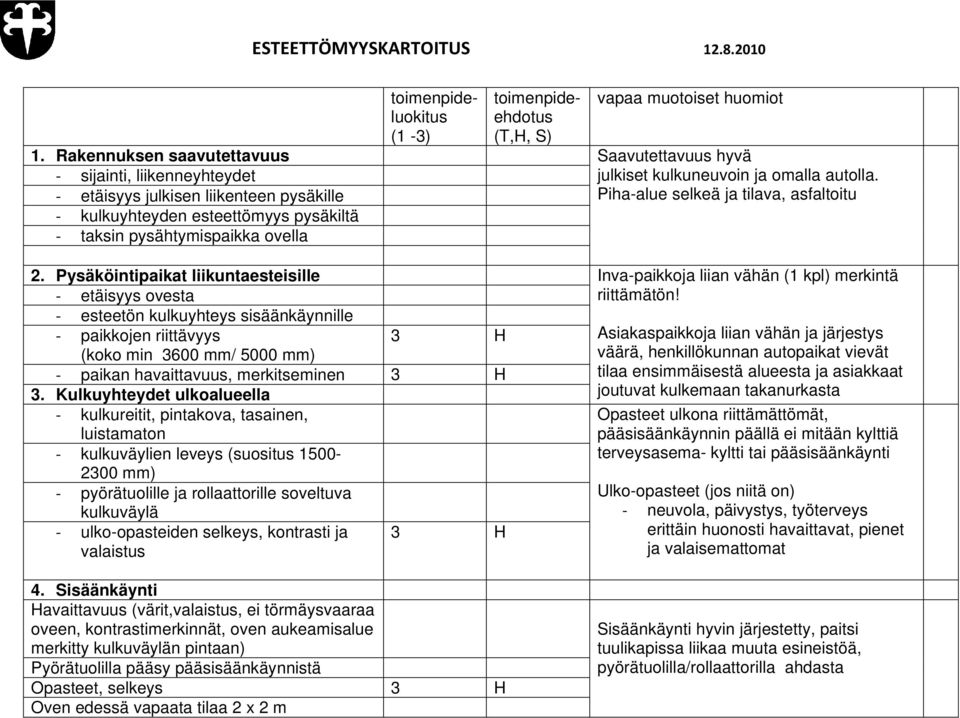 kulkuneuvoin ja omalla autolla. Piha-alue selkeä ja tilava, asfaltoitu 2. Pysäköintipaikat liikuntaesteisille Inva-paikkoja liian vähän (1 kpl) merkintä etäisyys ovesta riittämätön!