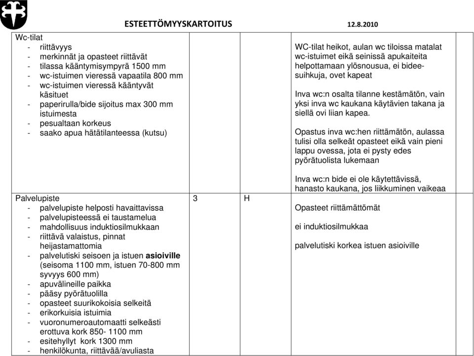 2010 WC-tilat heikot, aulan wc tiloissa matalat wc-istuimet eikä seinissä apukaiteita helpottamaan ylösnousua, ei bideesuihkuja, ovet kapeat Inva wc:n osalta tilanne kestämätön, vain yksi inva wc