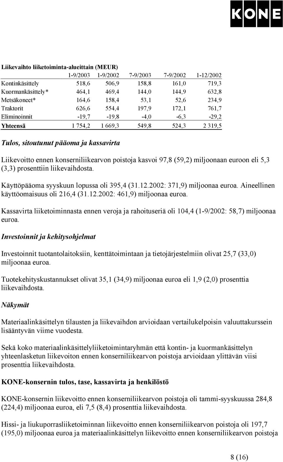 Liikevoitto ennen konserniliikearvon poistoja kasvoi 97,8 (59,2) miljoonaan euroon eli 5,3 (3,3) prosenttiin liikevaihdosta. Käyttöpääoma syyskuun lopussa oli 395,4 (31.12.