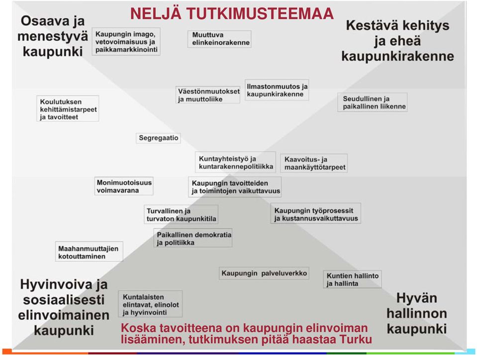 elinvoiman lisääminen,