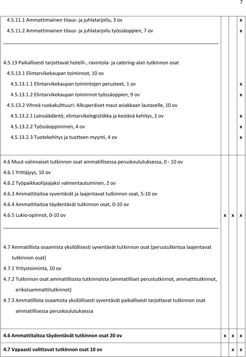 5.13.2.1 Lainsäädäntö, elintarvikelogistiikka ja kestävä kehitys, 2 ov 4.5.13.2.2 Työssäoppiminen, 4 ov 4.5.13.2.3 Tuotekehitys ja tuotteen myynti, 4 ov 4.