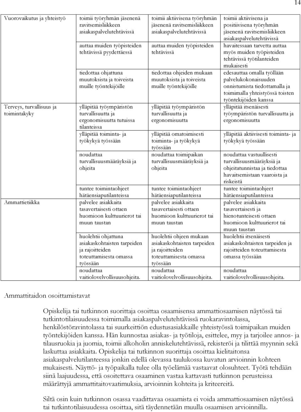 turvallisuusmääräyksiä ja ohjeita tuntee toimintaohjeet hätäensiaputilanteissa palvelee asiakkaita tasavertaisesti ottaen huomioon kulttuurierot tai muun taustan huolehtii ohjattuna asiakaskohtaisten