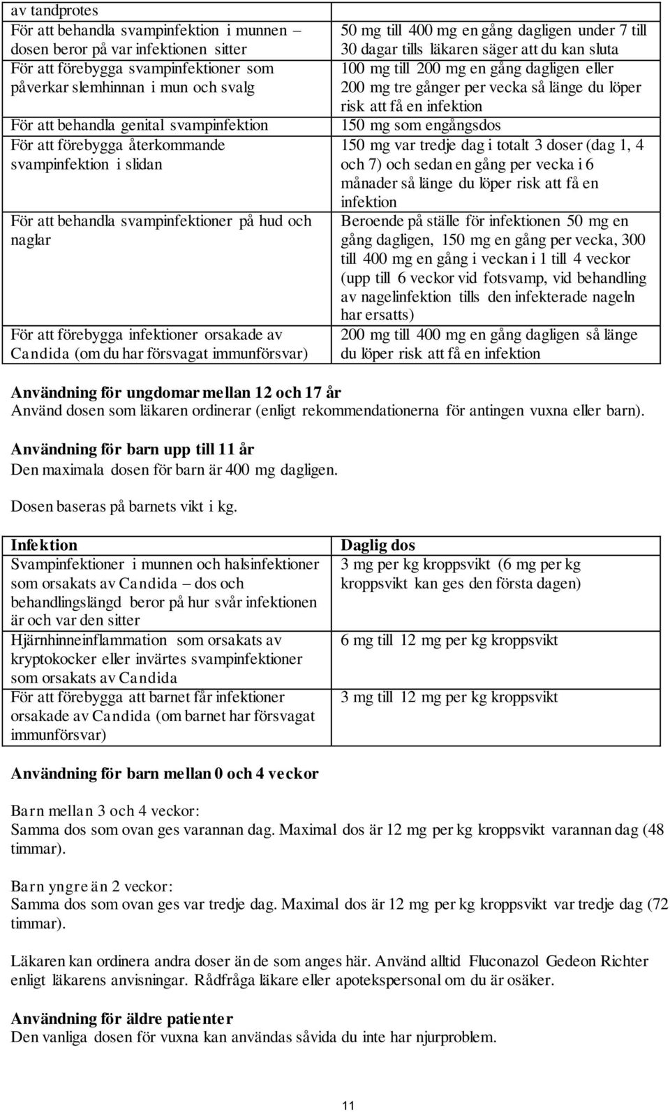 immunförsvar) 50 mg till 400 mg en gång dagligen under 7 till 30 dagar tills läkaren säger att du kan sluta 100 mg till 200 mg en gång dagligen eller 200 mg tre gånger per vecka så länge du löper