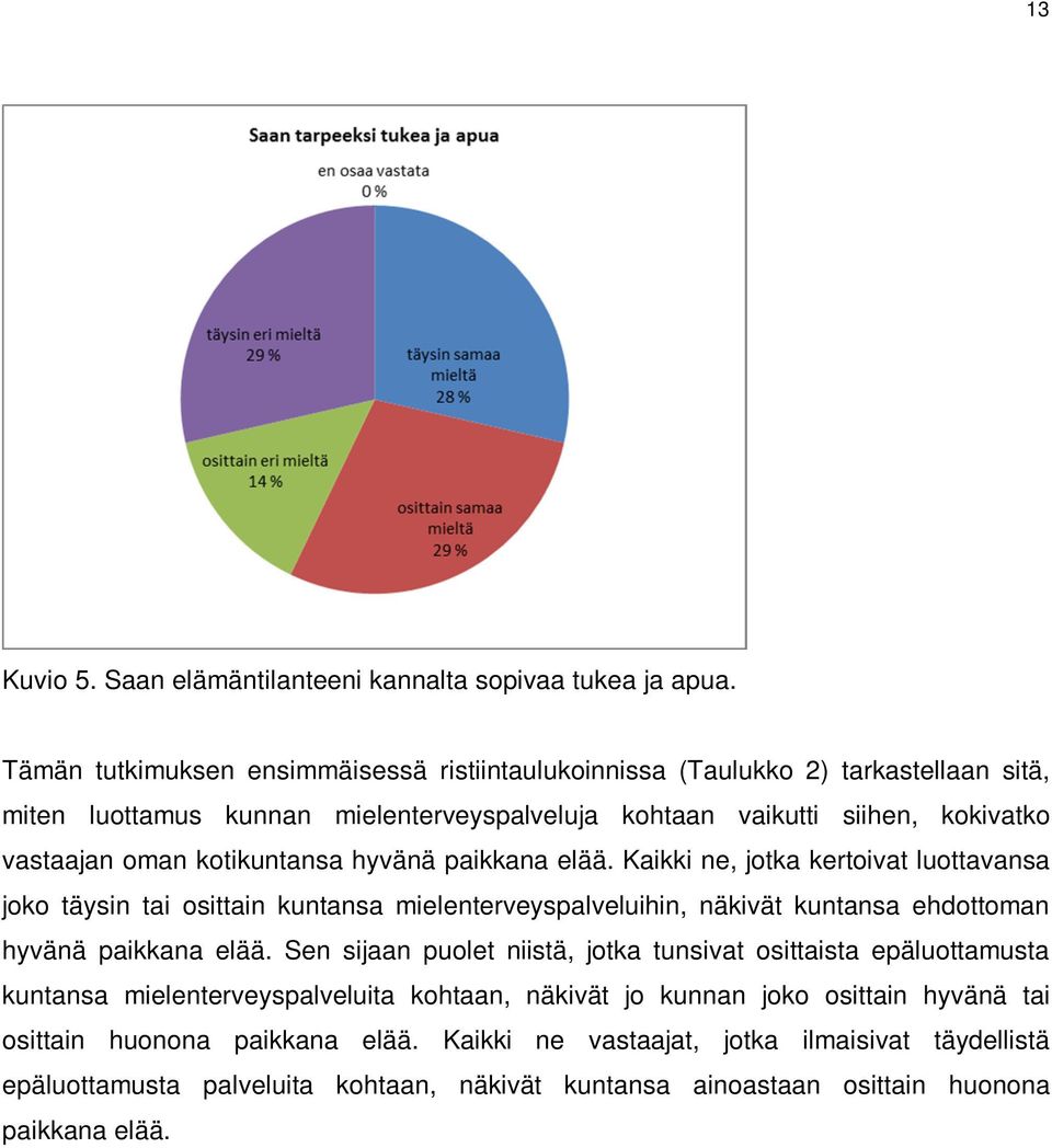 oman kotikuntansa hyvänä paikkana elää. Kaikki ne, jotka kertoivat luottavansa joko täysin tai kuntansa mielenterveyspalveluihin, näkivät kuntansa ehdottoman hyvänä paikkana elää.