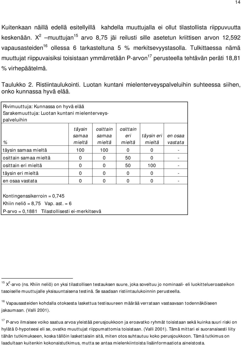 Tulkittaessa nämä muuttujat riippuvaisiksi toisistaan ymmärretään P-arvon 17 perusteella tehtävän peräti 18,81 % virhepäätelmä. Taulukko 2. Ristiintaulukointi.