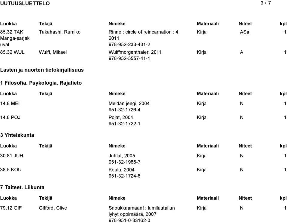 Rajatieto 4.8 MEI Meidän jengi, 2004 95-32-726-4 4.8 POJ Pojat, 2004 95-32-722-3 Yhteiskunta 30.