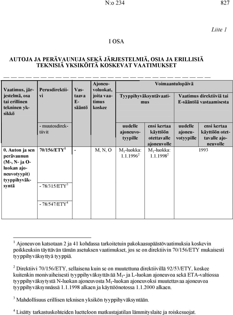 Auton ja sen perävaunun (M-, N- ja O- luokan ajoneuvotyypit) tyyppihyväksyntä 70/15