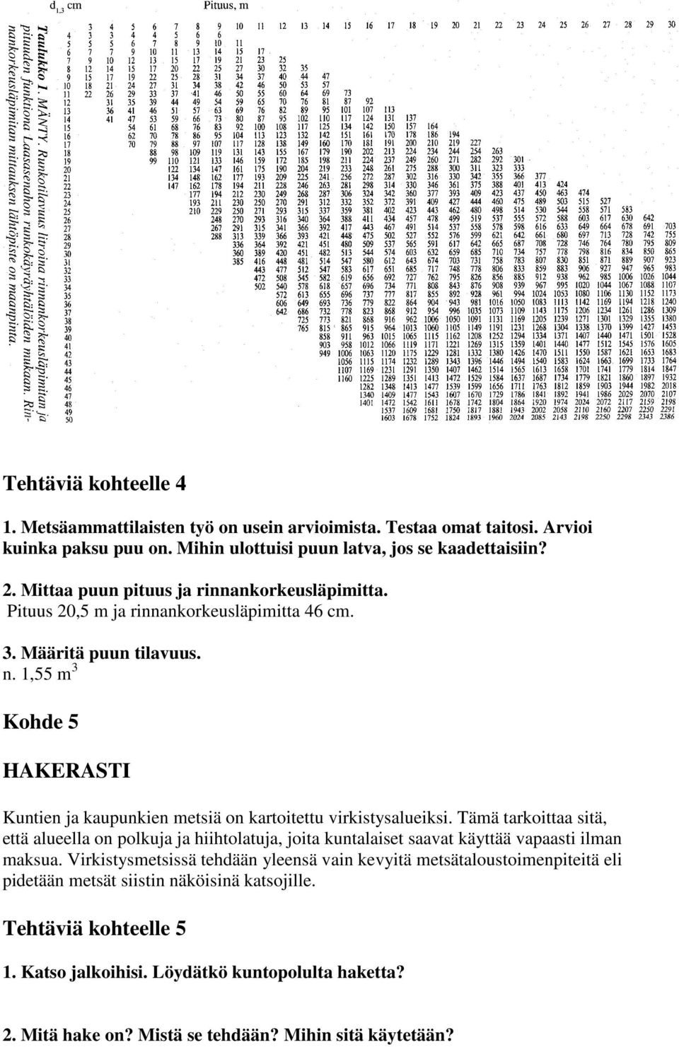 1,55 m 3 Kohde 5 HAKERASTI Kuntien ja kaupunkien metsiä on kartoitettu virkistysalueiksi.