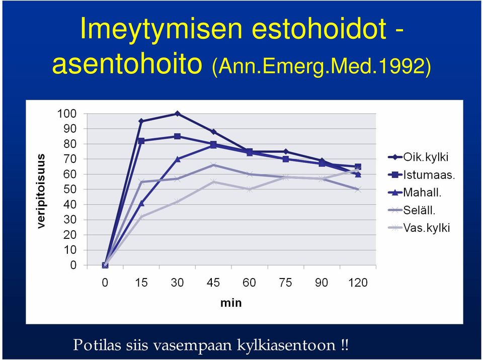 Emerg.Med.