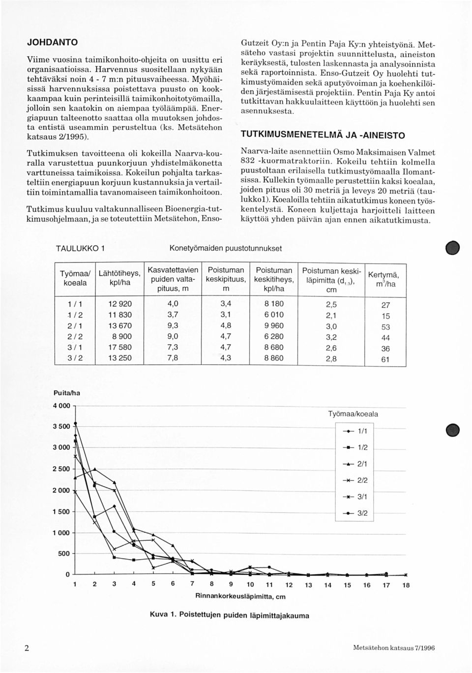 Viime vuosina taimikonhoito-ohjeita on uusittu eri organisaatioissa. Harvennus suositellaan nykyään tehtäväksi noin - 7 m :n pituusvaiheessa.