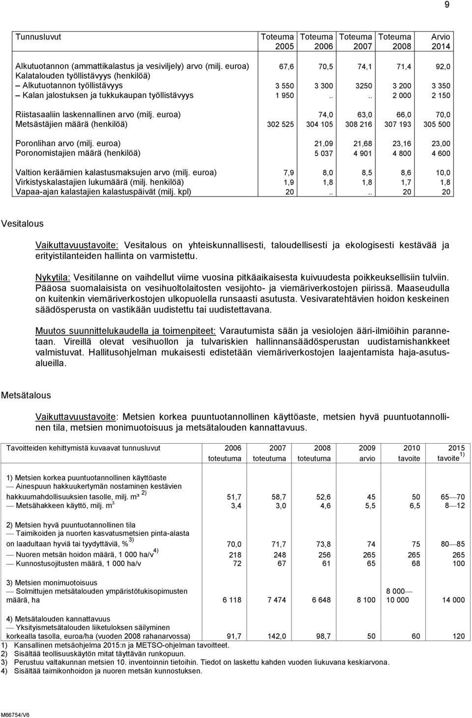 ... 2 000 2 150 Riistasaaliin laskennallinen arvo (milj. euroa) 74,0 63,0 66,0 70,0 Metsästäjien määrä (henkilöä) 302 525 304 105 308 216 307 193 305 500 Poronlihan arvo (milj.