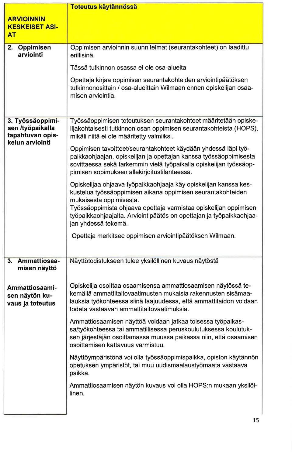 Työssäppimisen /työpikll tphtuvn piskelun rviinti Työssäppi m isen tteutuksen seur ntkhteet määritetää n piskelijkhtisesti tutkinnn sn ppimisen seurntkhteist (HOPS), mikäli niitä ei le määritetty