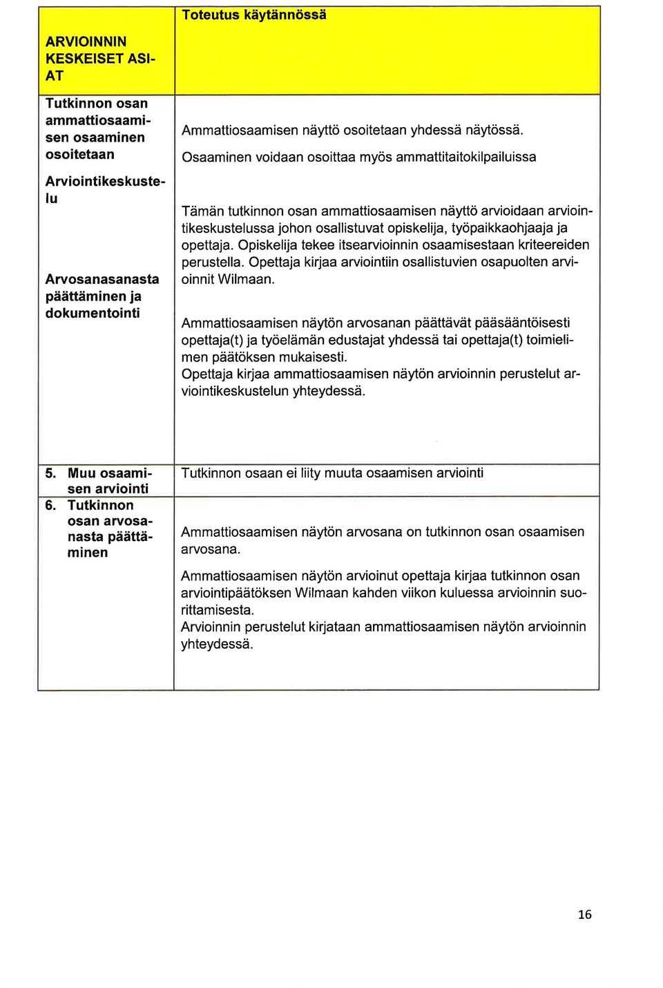 Opiskelij tekee itserviinnin smisestn kriteereiden perustell. Opettj kirj rviintiin sl listuvien spulten rviinnit Wilmn.