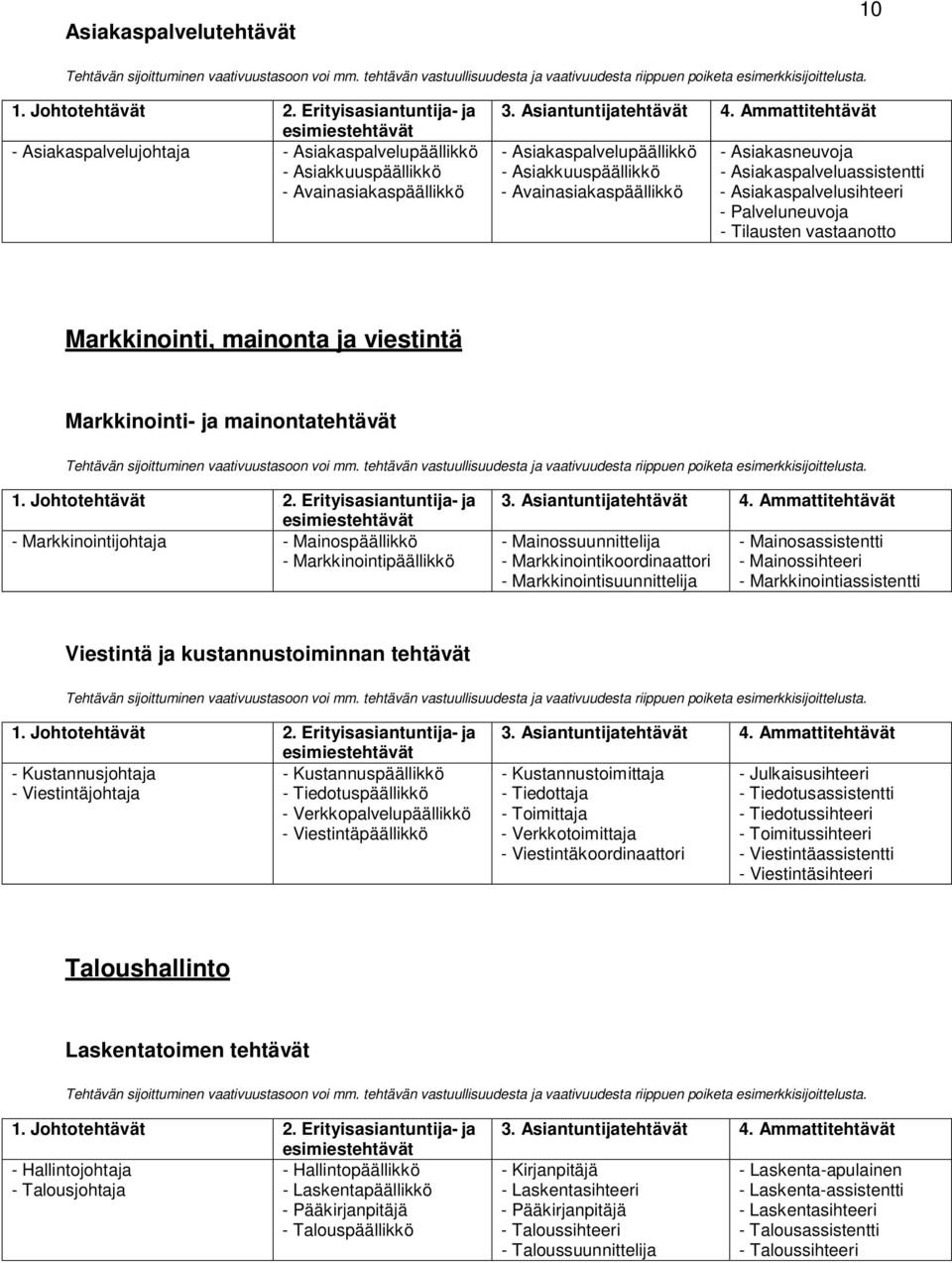 Markkinointijohtaja - Mainospäällikkö - Markkinointipäällikkö - Mainossuunnittelija - Markkinointikoordinaattori - Markkinointisuunnittelija - Mainosassistentti - Mainossihteeri -