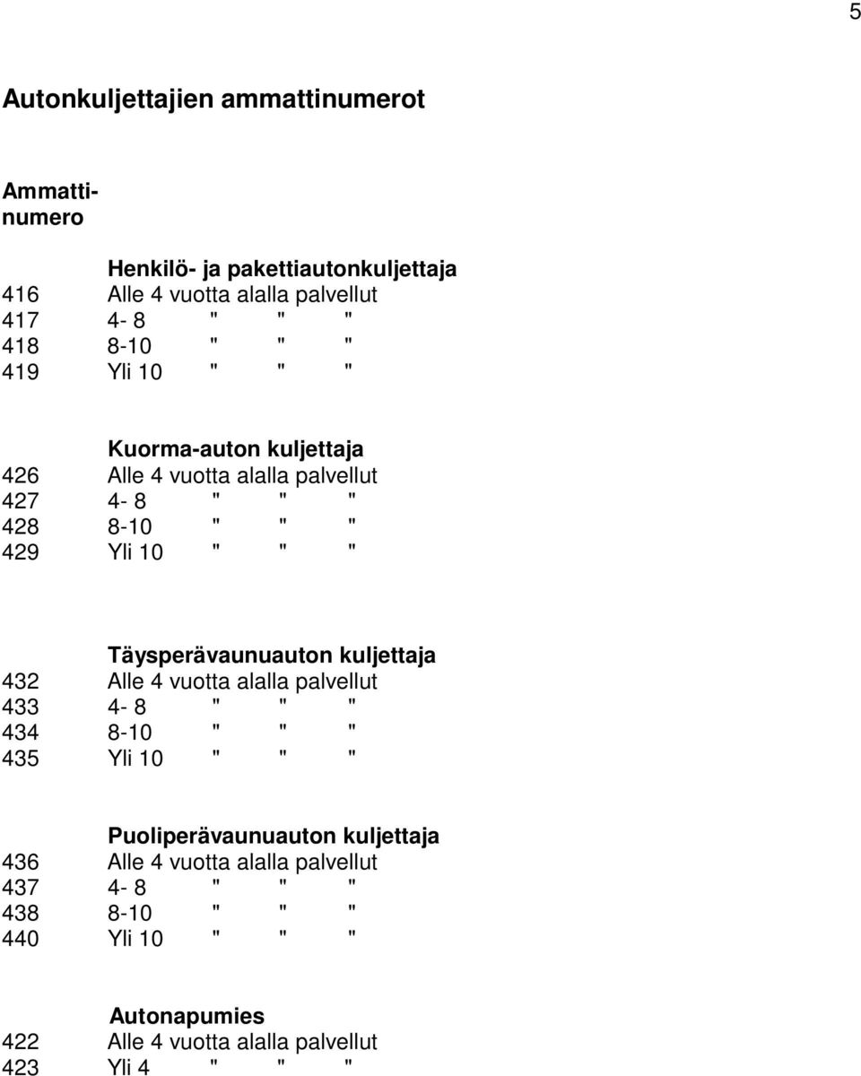 Täysperävaunuauton kuljettaja 432 Alle 4 vuotta alalla palvellut 433 4-8 " " " 434 8-10 " " " 435 Yli 10 " " " Puoliperävaunuauton