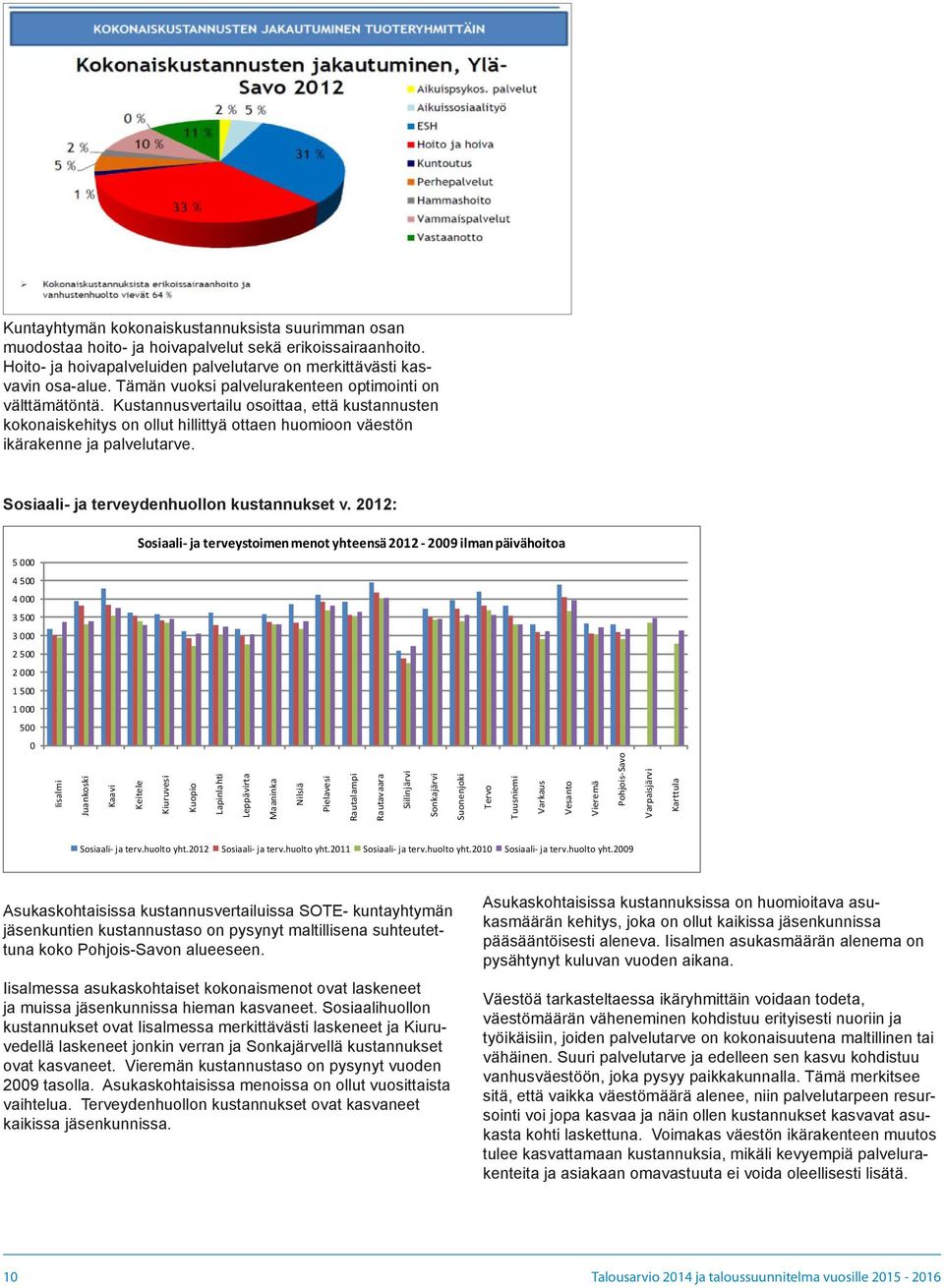 Sosiaali- ja terveydenhuollon kustannukset v.