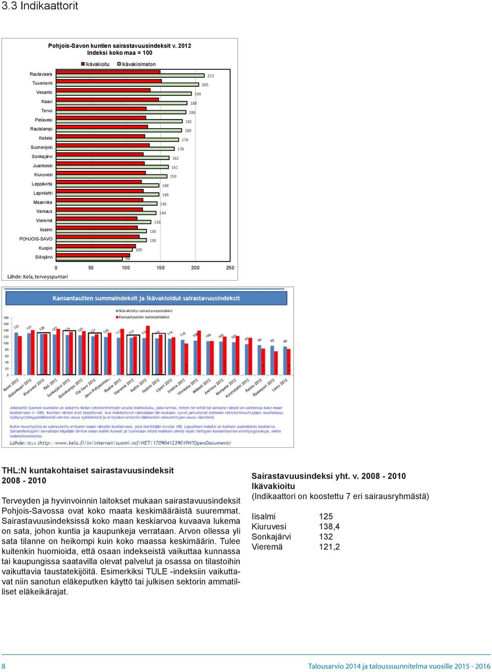 2012 Indeksi koko maa = 100 Ikävakioitu Ikävakioimaton 96 109 0 50 100 150 200 250 130 130 136 148 148 145 144 162 161 159 170 180 176 181 188 186 194 205 213 THL:N kuntakohtaiset