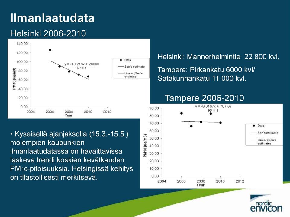 Tampere 2006-2010 Kyseisellä ajanjaksolla (15.