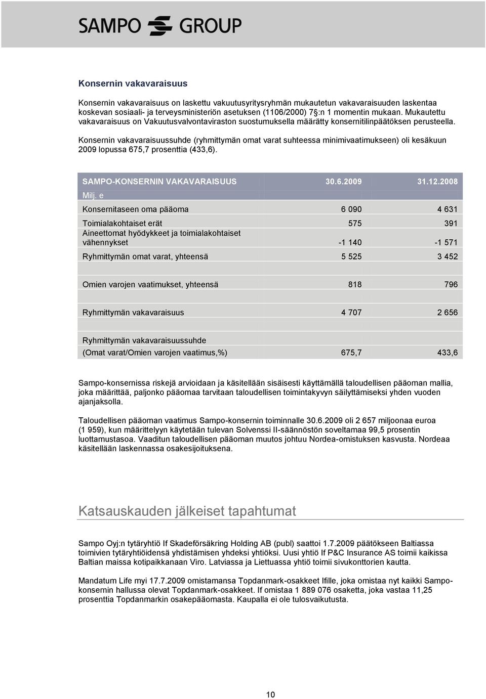 Konsernin vakavaraisuussuhde (ryhmittymän omat varat suhteessa minimivaatimukseen) oli kesäkuun 2009 lopussa 675,7 prosenttia (433,6). SAMPO-KONSERNIN VAKAVARAISUUS 30.6.2009 31.12.2008 Milj.