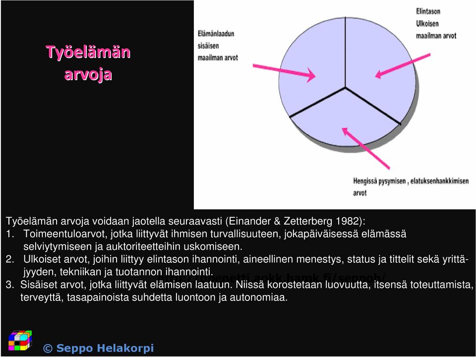 Ulkoiset arvot, joihin liittyy elintason ihannointi, aineellinen menestys, status ja tittelit sekä yrittäjyyden, tekniikan ja tuotannon