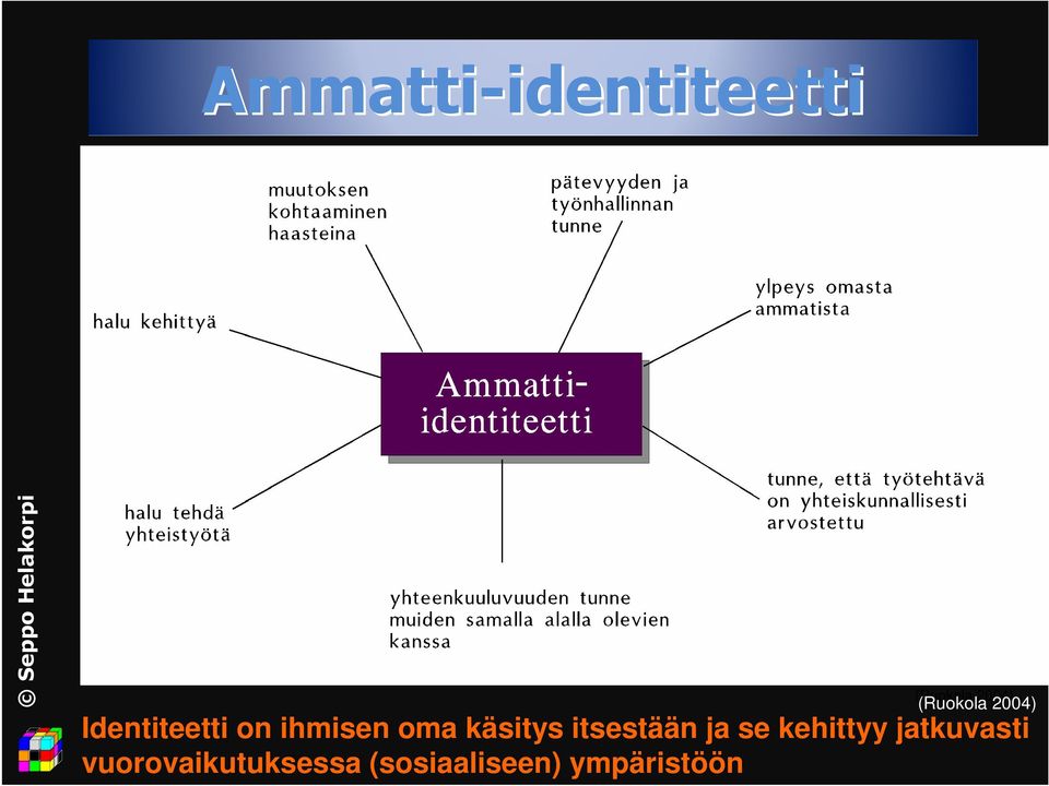 oma käsitys itsestään ja se kehittyy
