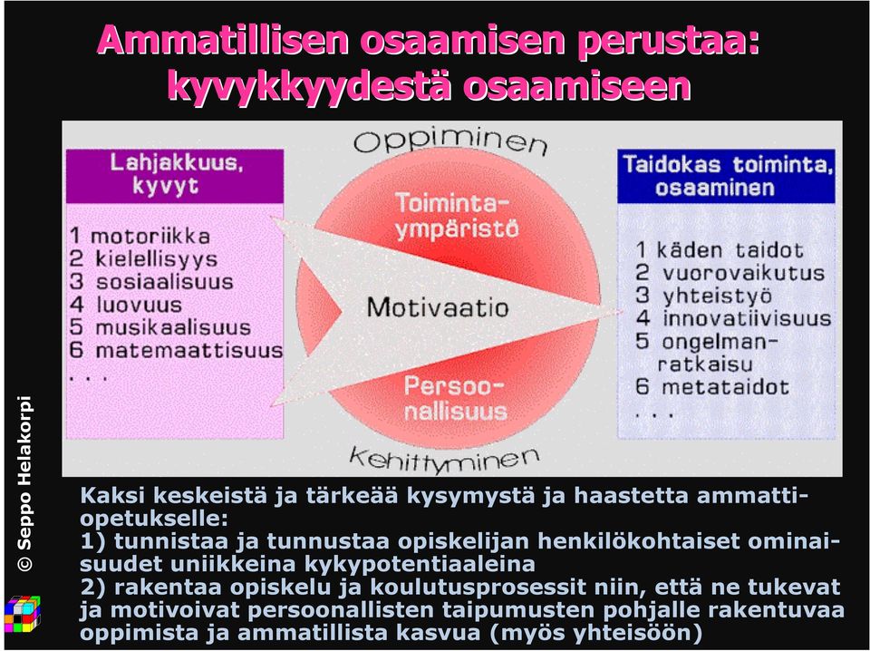 uniikkeina kykypotentiaaleina 2) rakentaa opiskelu ja koulutusprosessit niin, että ne tukevat ja