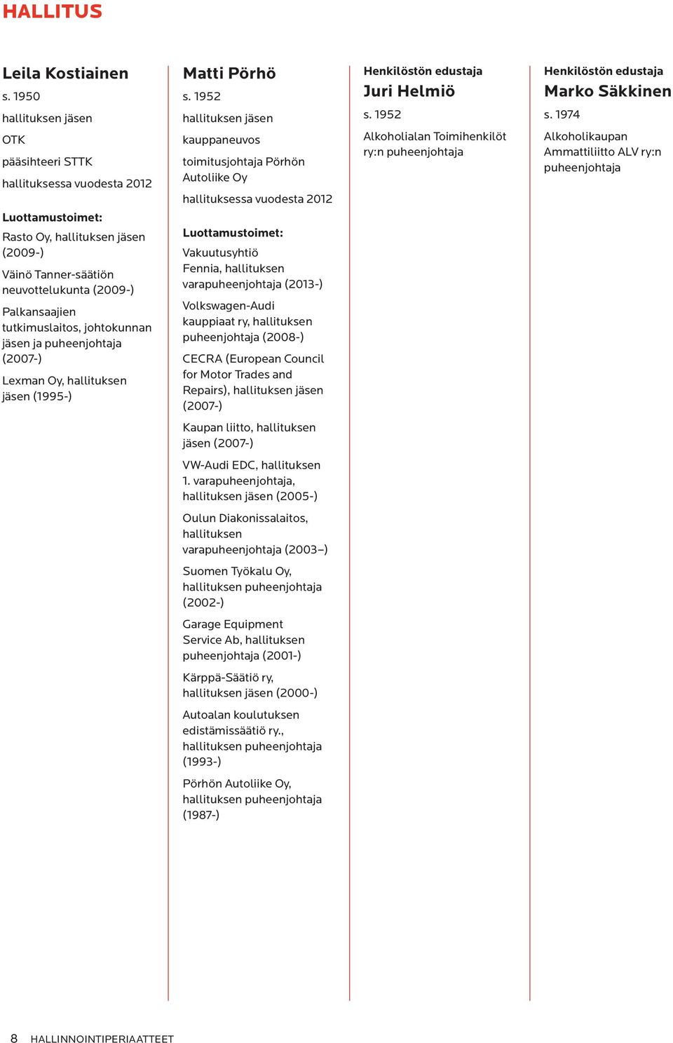 jäsen ja puheenjohtaja (2007-) Lexman Oy, hallituksen jäsen (1995-) Matti Pörhö s.