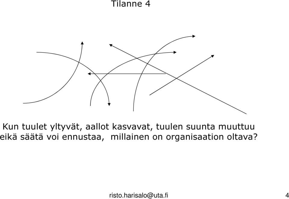 säätä voi ennustaa, millainen on