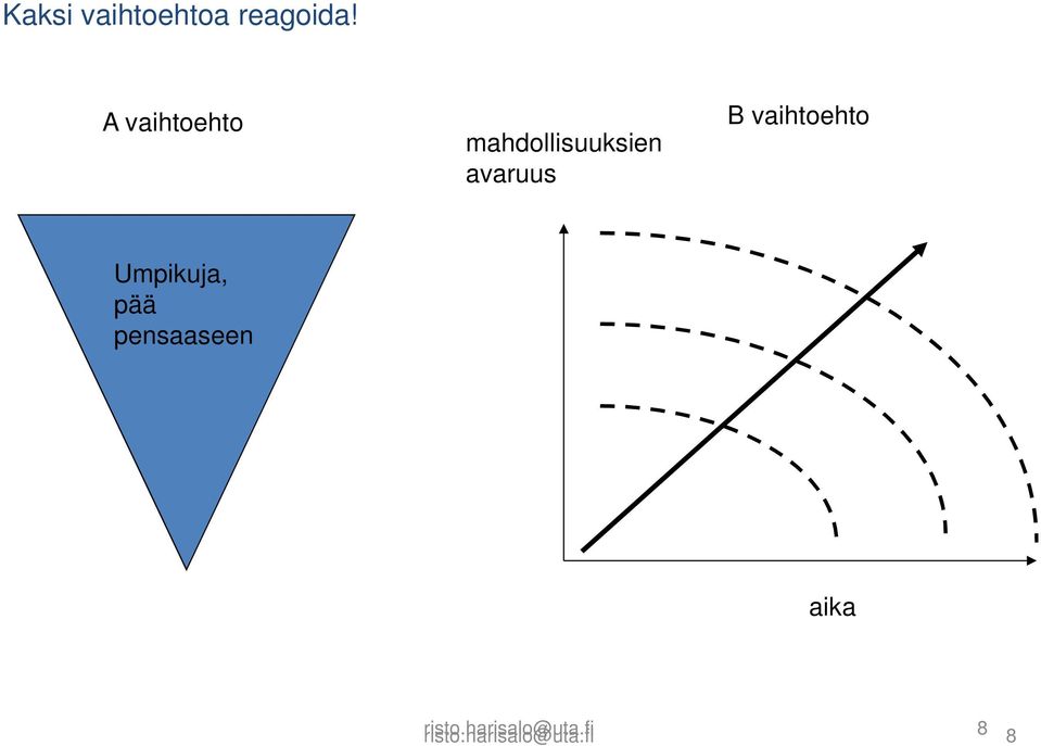 B vaihtoehto Umpikuja, pää pensaaseen