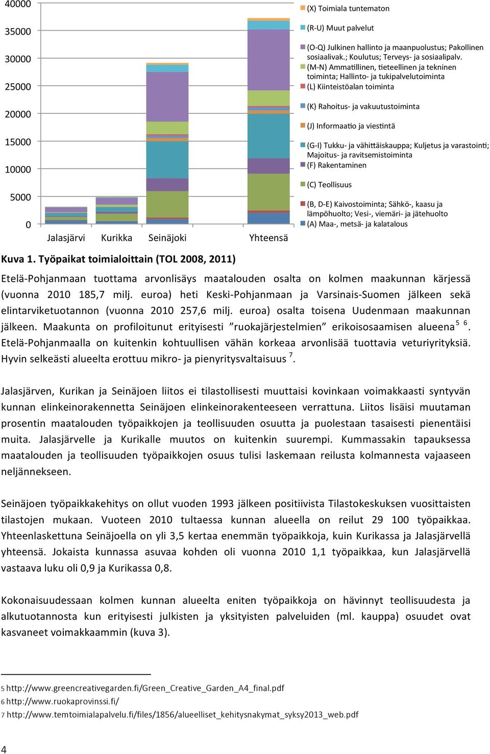 (M- N) Ammajllinen, jeteellinen ja tekninen toiminta; Hallinto- ja tukipalvelutoiminta (L) Kiinteistöalan toiminta (K) Rahoitus- ja vakuutustoiminta (J) Informaajo ja viesjntä (G- I) Tukku- ja