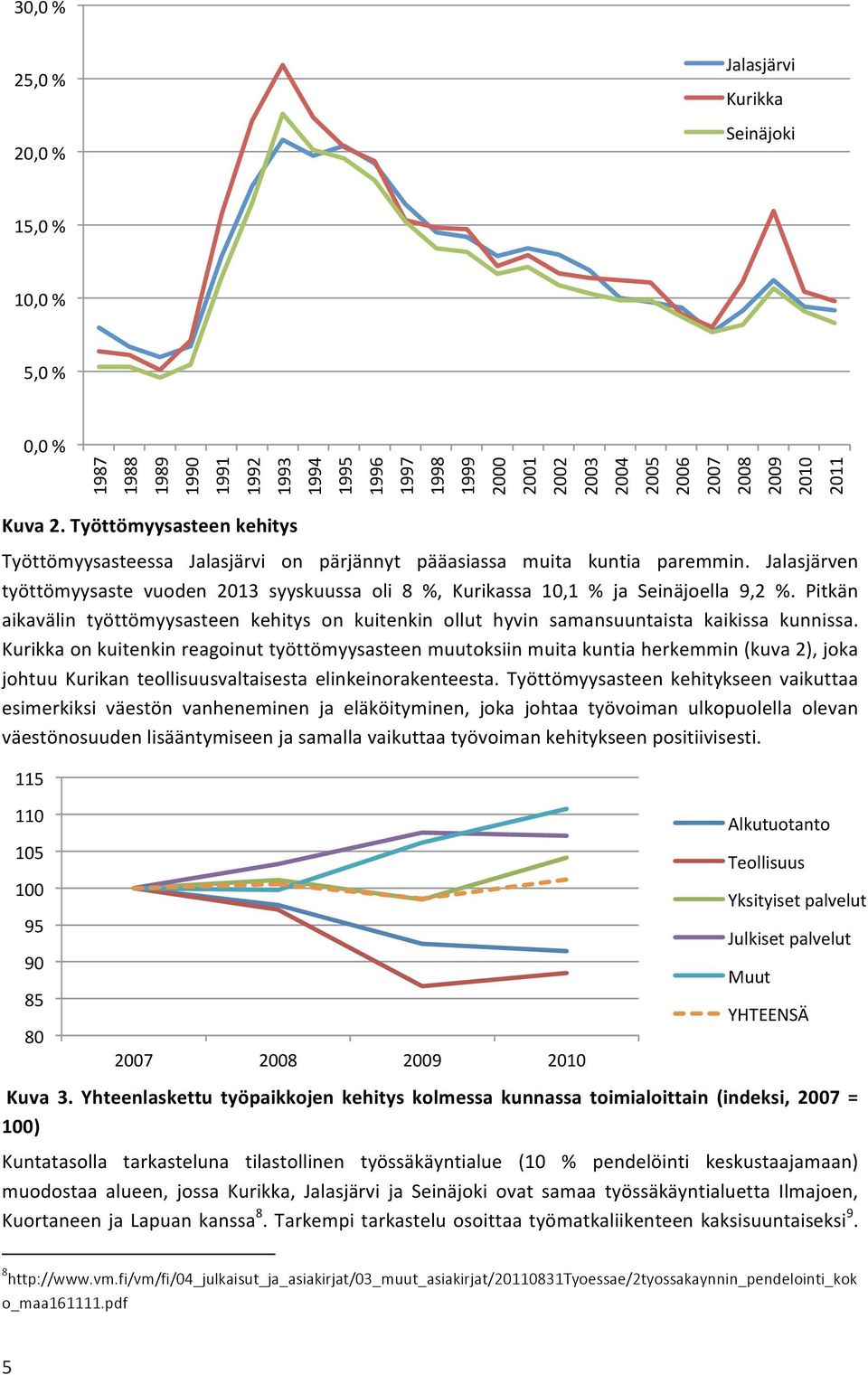 Jalasjärven työttömyysaste vuoden 2013 syyskuussa oli 8 %, Kurikassa 10,1 % ja Seinäjoella 9,2 %. Pitkän aikavälin työttömyysasteen kehitys on kuitenkin ollut hyvin samansuuntaista kaikissa kunnissa.