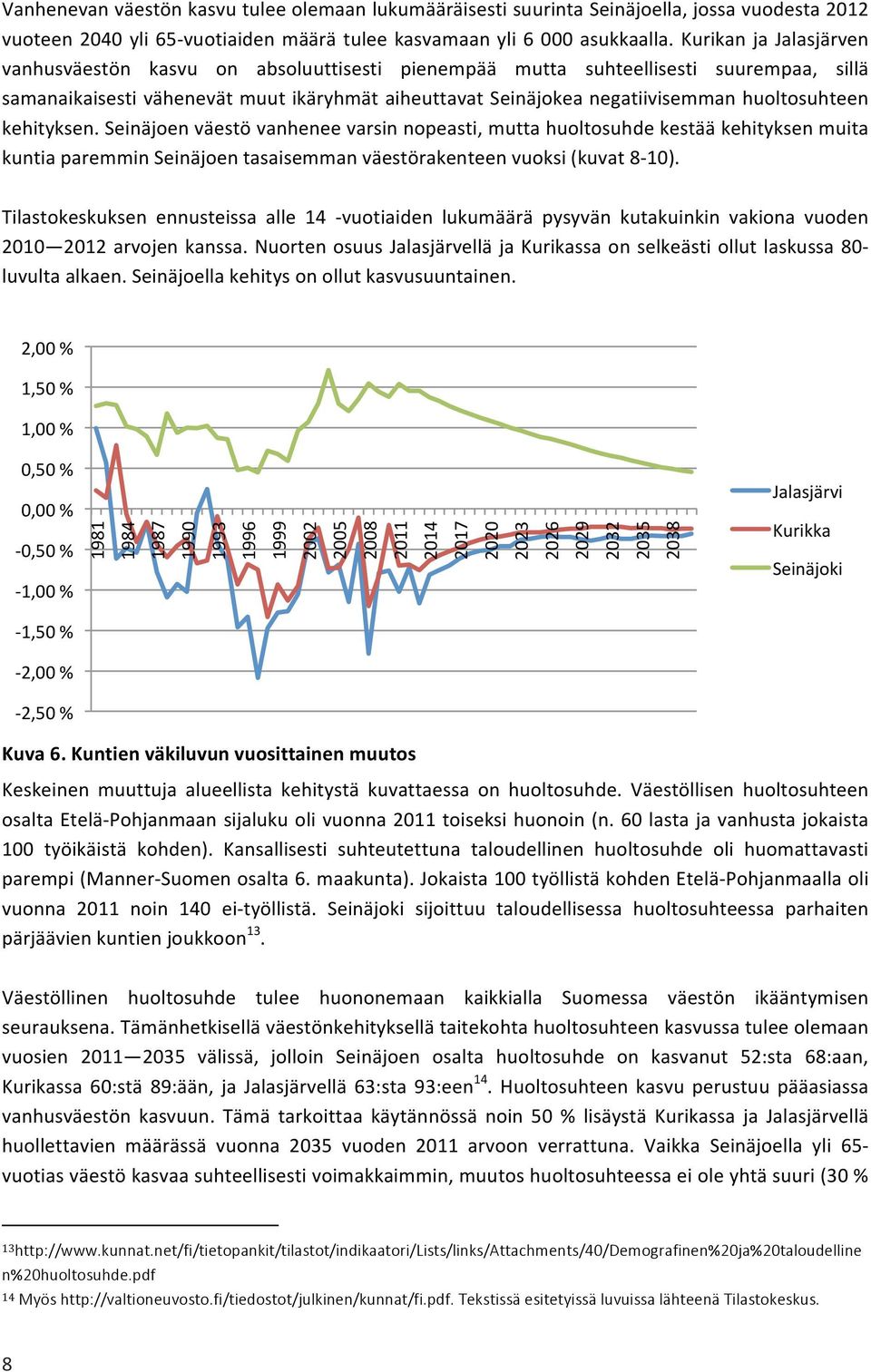 huoltosuhteen kehityksen. Seinäjoen väestö vanhenee varsin nopeasti, mutta huoltosuhde kestää kehityksen muita kuntia paremmin Seinäjoen tasaisemman väestörakenteen vuoksi (kuvat 8-10).