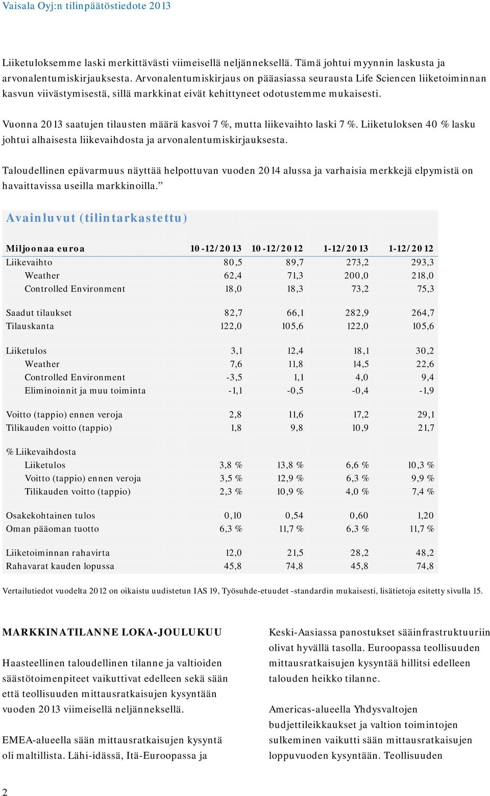 Vuonna 2013 saatujen tilausten määrä kasvoi 7 %, mutta liikevaihto laski 7 %. Liiketuloksen 40 % lasku johtui alhaisesta liikevaihdosta ja arvonalentumiskirjauksesta.