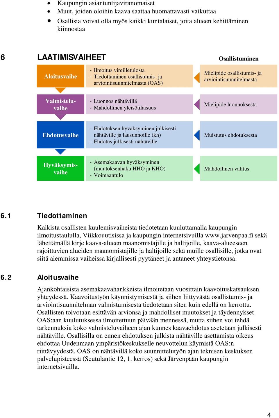 Mahdollinen yleisötilaisuus Mielipide luonnoksesta Ehdotusvaihe - Ehdotuksen hyväksyminen julkisesti nähtäville ja lausunnoille (kh) - Ehdotus julkisesti nähtäville Muistutus ehdotuksesta