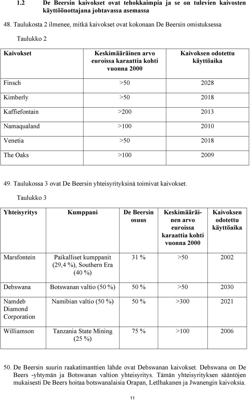 Kimberly >50 2018 Kaffiefontain >200 2013 Namaqualand >100 2010 Venetia >50 2018 The Oaks >100 2009 49. Taulukossa 3 ovat De Beersin yhteisyrityksinä toimivat kaivokset.