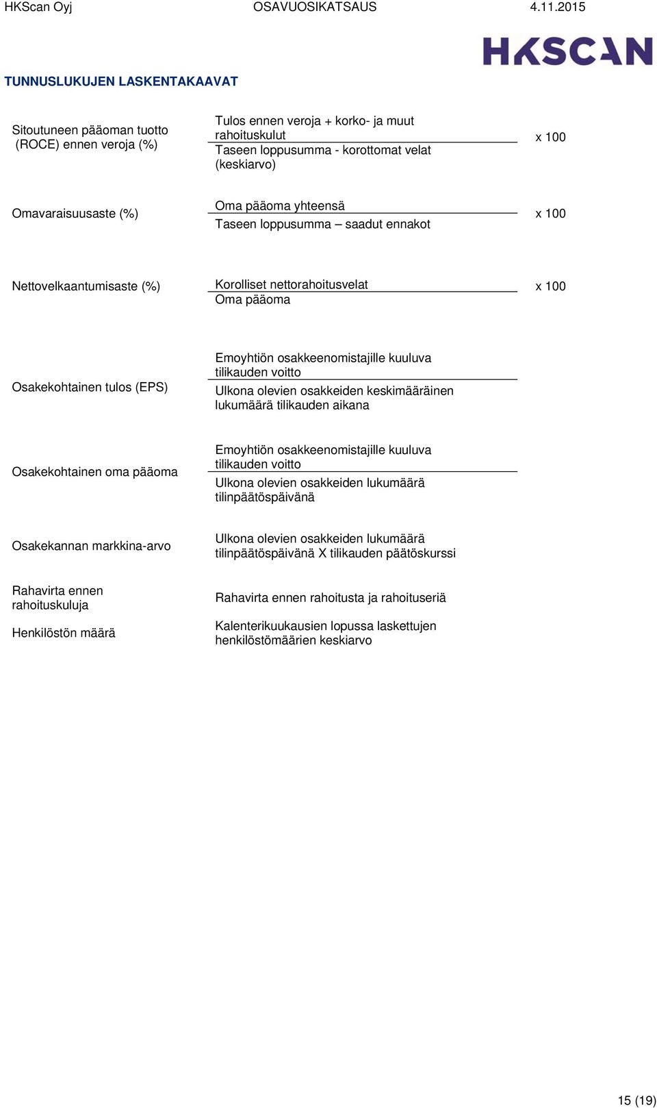 osakkeenomistajille kuuluva tilikauden voitto Ulkona olevien osakkeiden keskimääräinen lukumäärä tilikauden aikana Osakekohtainen oma pääoma Emoyhtiön osakkeenomistajille kuuluva tilikauden voitto