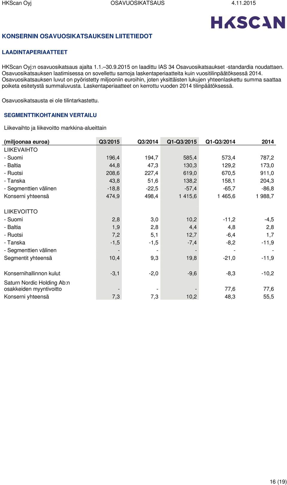Osavuosikatsauksen luvut on pyöristetty miljooniin euroihin, joten yksittäisten lukujen yhteenlaskettu summa saattaa poiketa esitetystä summaluvusta.