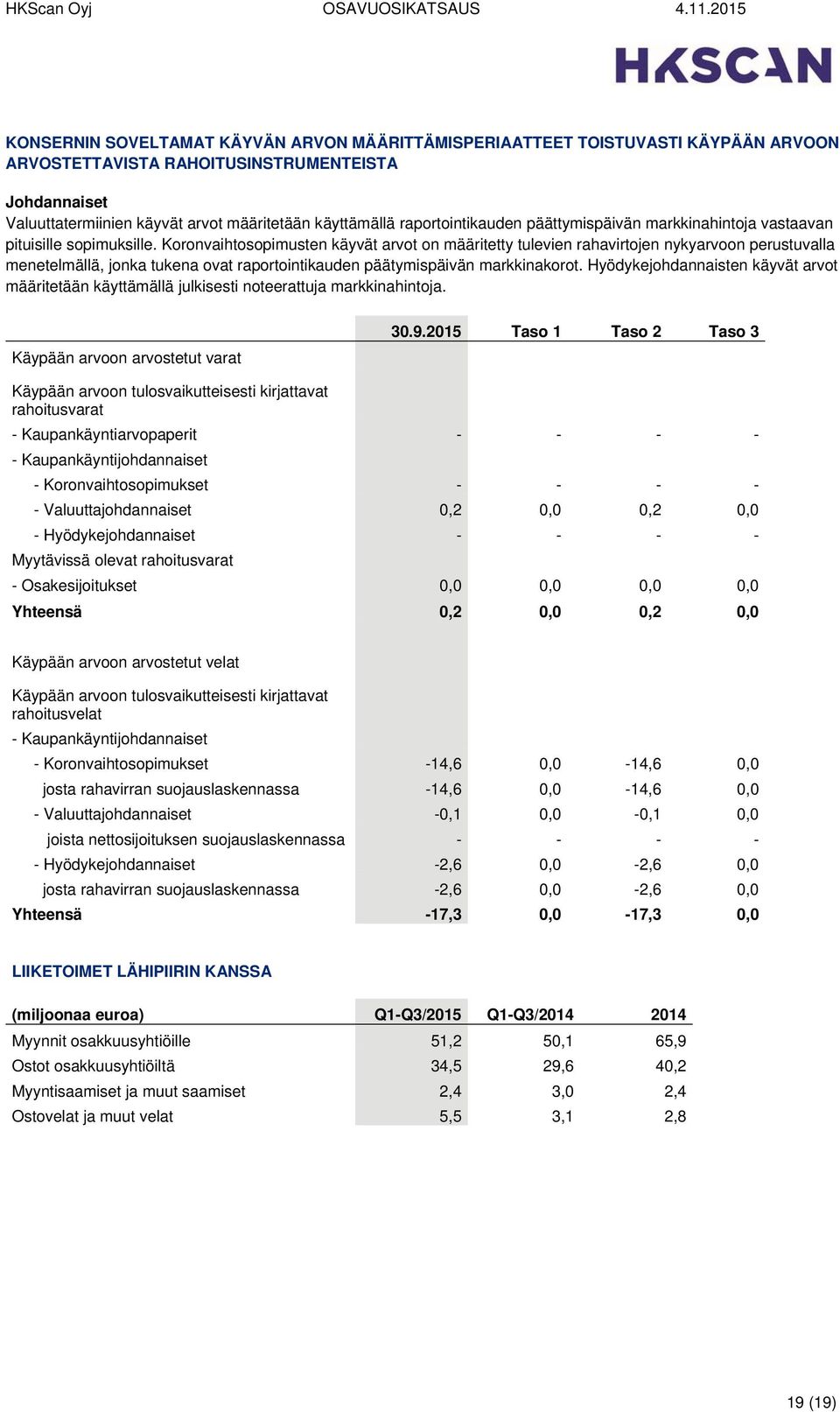 Koronvaihtosopimusten käyvät arvot on määritetty tulevien rahavirtojen nykyarvoon perustuvalla menetelmällä, jonka tukena ovat raportointikauden päätymispäivän markkinakorot.