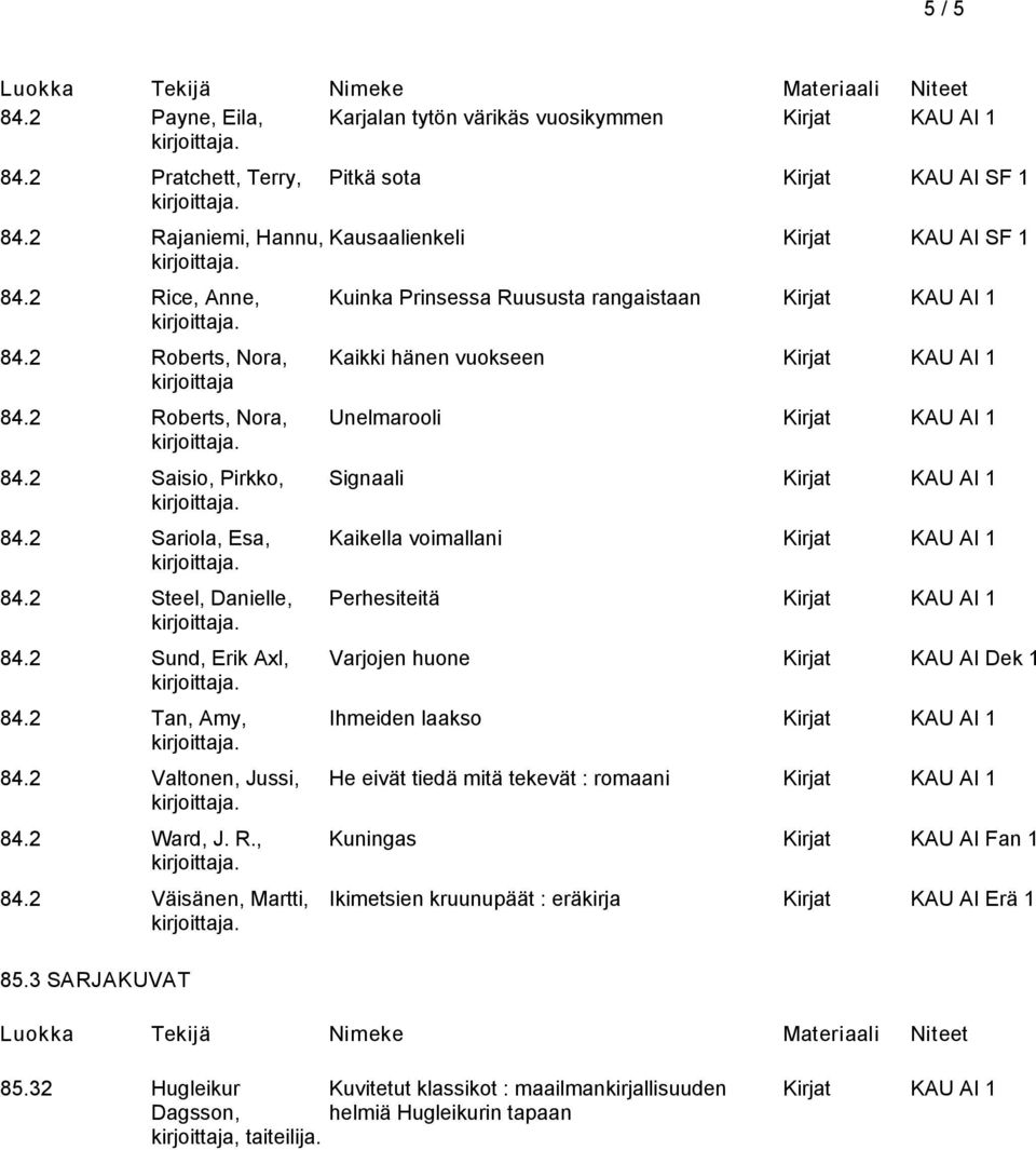 3 SARJAKUVAT Pitkä sota Kirjat KAU AI SF 1 Kausaalienkeli Kirjat KAU AI SF 1 Kuinka Prinsessa Ruususta rangaistaan Kaikki hänen vuokseen Unelmarooli Signaali Kaikella voimallani Perhesiteitä Varjojen