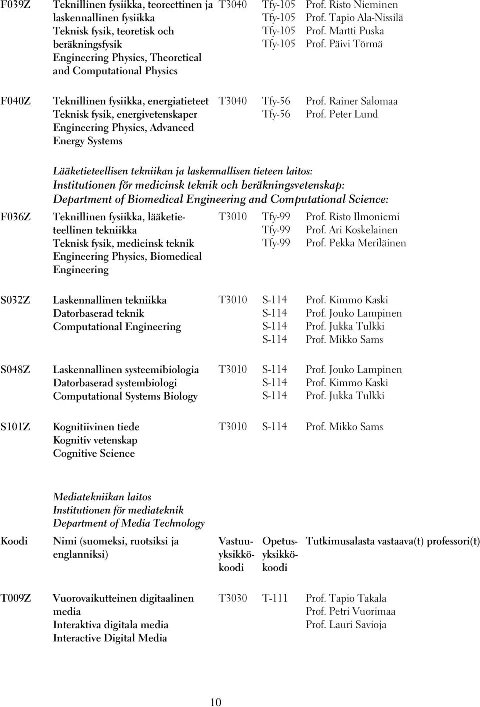 Päivi Törmä F040Z Teknillinen fysiikka, energiatieteet Teknisk fysik, energivetenskaper Engineering Physics, Advanced Energy Systems T3040 Tfy-56 Tfy-56 Prof. Rainer Salomaa Prof.