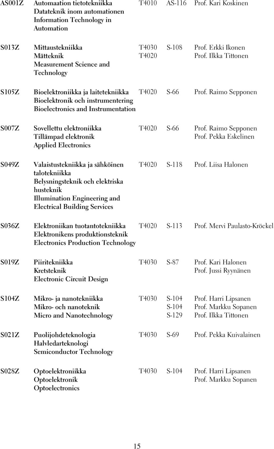 Ilkka Tittonen S105Z Bioelektroniikka ja laitetekniikka Bioelektronik och instrumentering Bioelectronics and Instrumentation T4020 S-66 Prof.