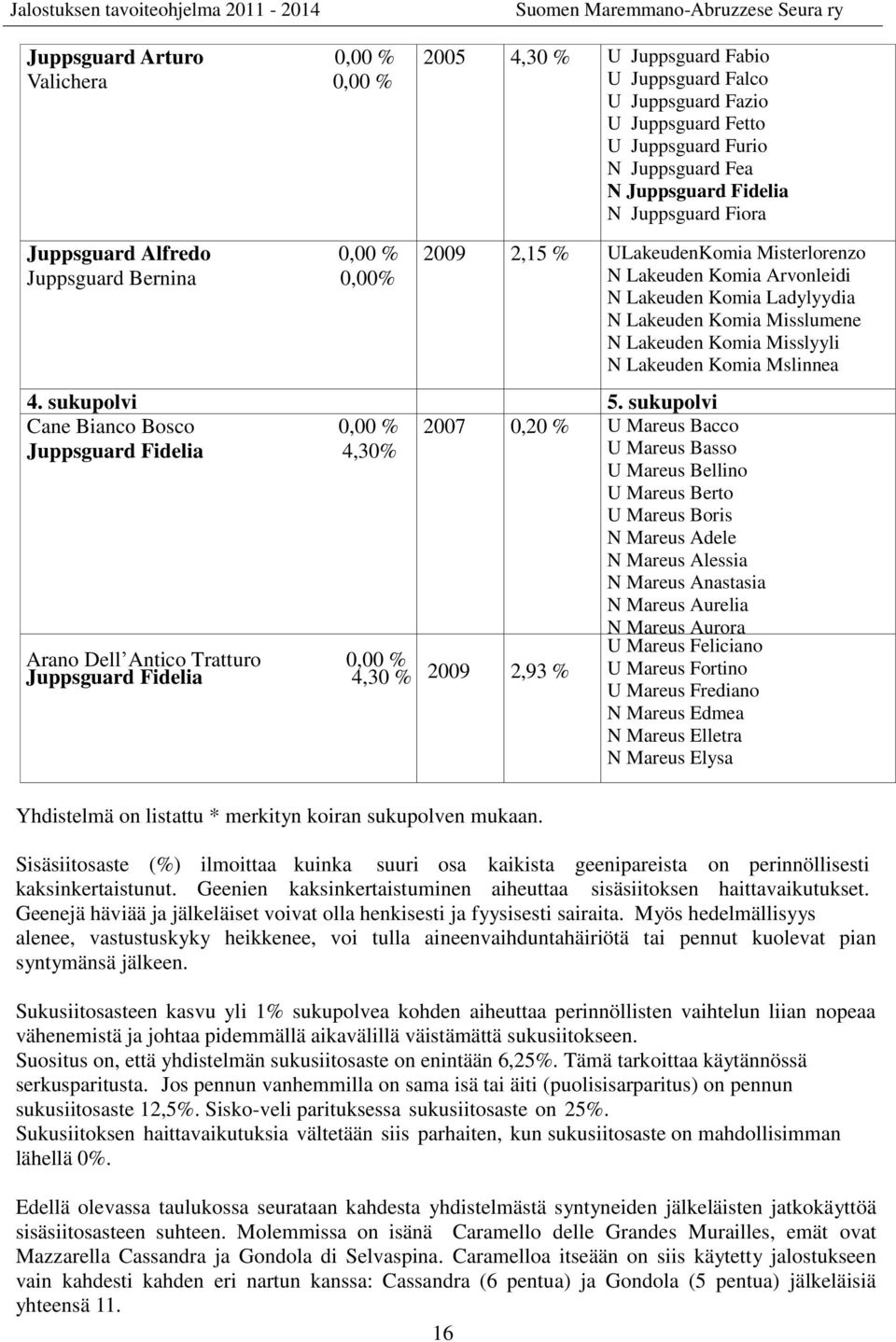 Misslyyli N Lakeuden Komia Mslinnea 4. sukupolvi 5.