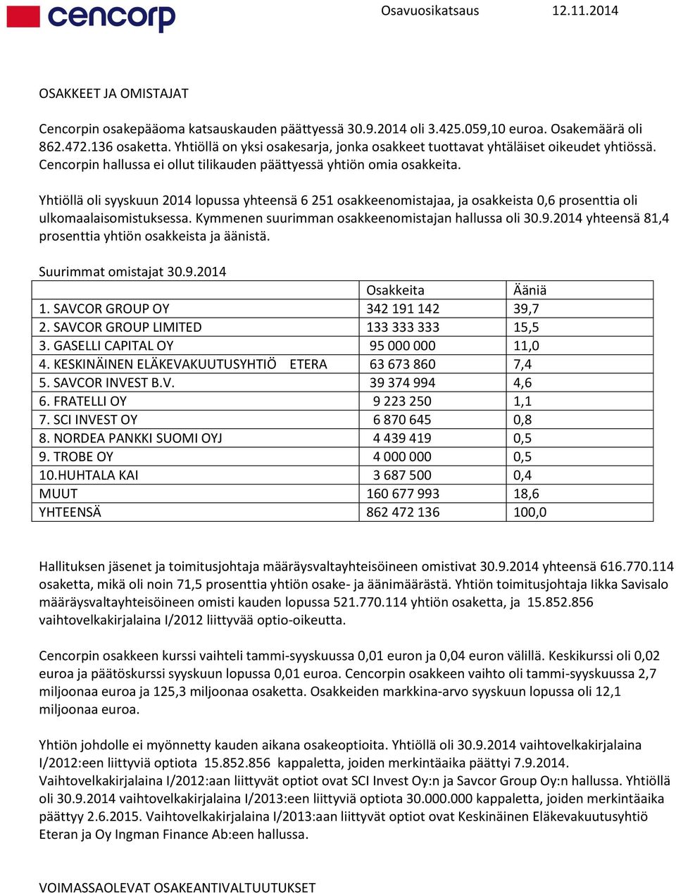 Yhtiöllä oli syyskuun 2014 lopussa yhteensä 6 251 osakkeenomistajaa, ja osakkeista 0,6 prosenttia oli ulkomaalaisomistuksessa. Kymmenen suurimman osakkeenomistajan hallussa oli 30.9.